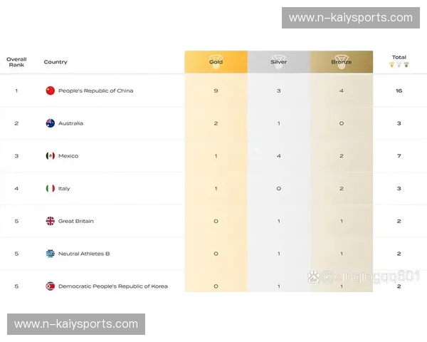 跳水排名：看见每一次入水背后的故事与机会